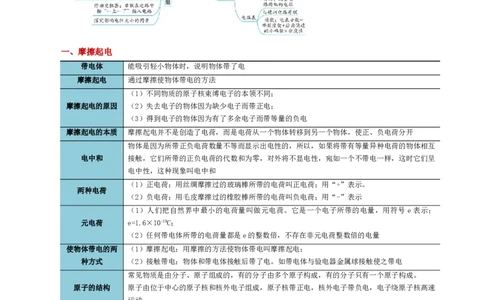专题15电流、电路、电压、电阻（讲义）（原卷版）_8、物理总复习_8.中考物理总复习_2024年中考复习资料_一轮复习资料_完2024年中考物理一轮复习课件+讲义+练习（全国通用）