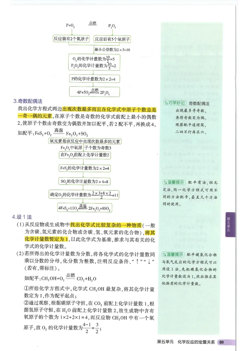 2025版《初中知识清单》-化学_《初中全科目知识点汇总》_2025初中知识清单_化学