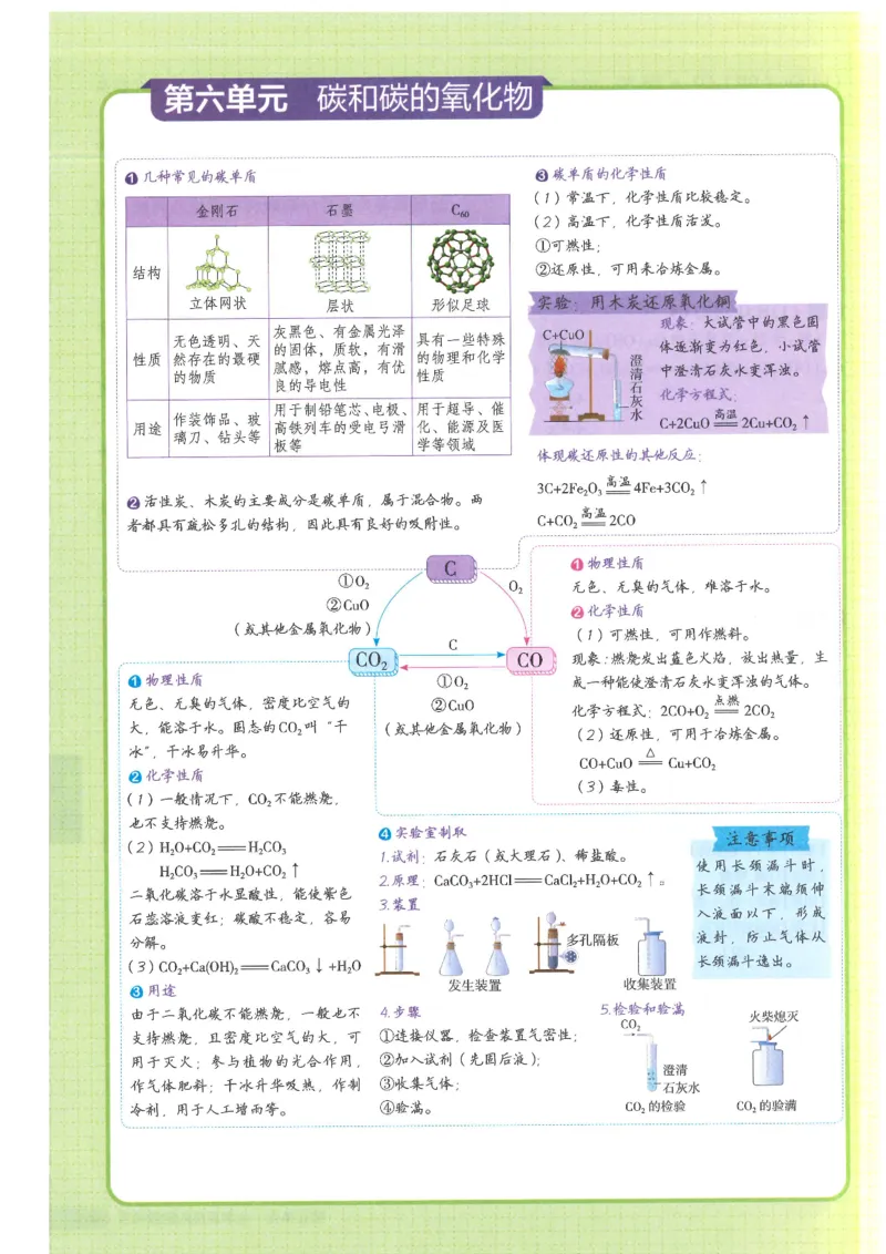 2025版《初中知识清单》-化学_《初中全科目知识点汇总》_2025初中知识清单_化学