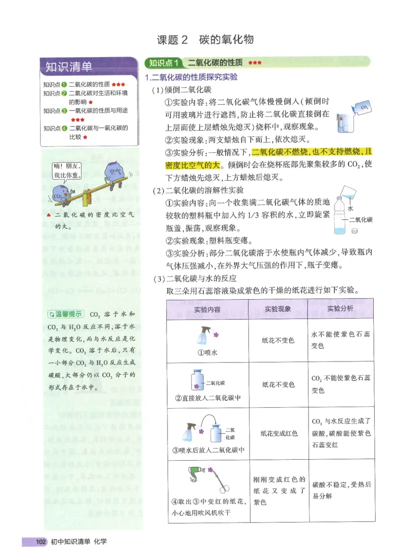 2025版《初中知识清单》-化学_《初中全科目知识点汇总》_2025初中知识清单_化学