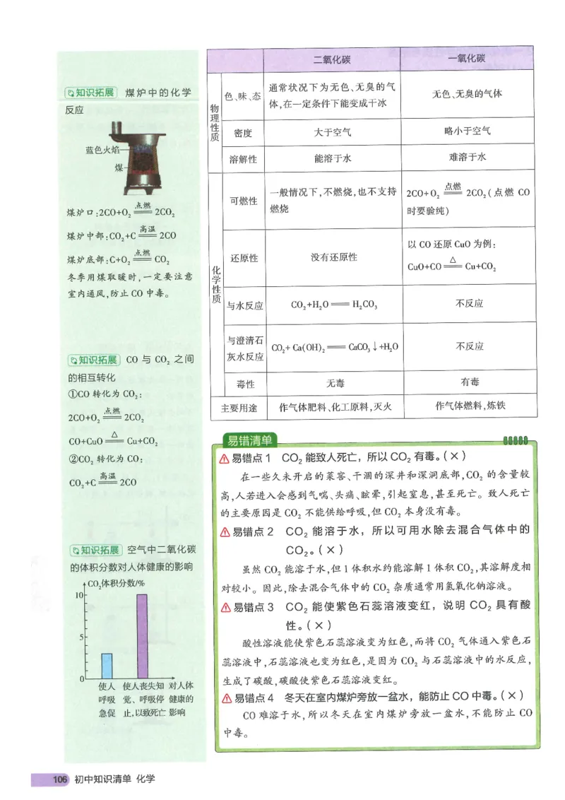 2025版《初中知识清单》-化学_《初中全科目知识点汇总》_2025初中知识清单_化学