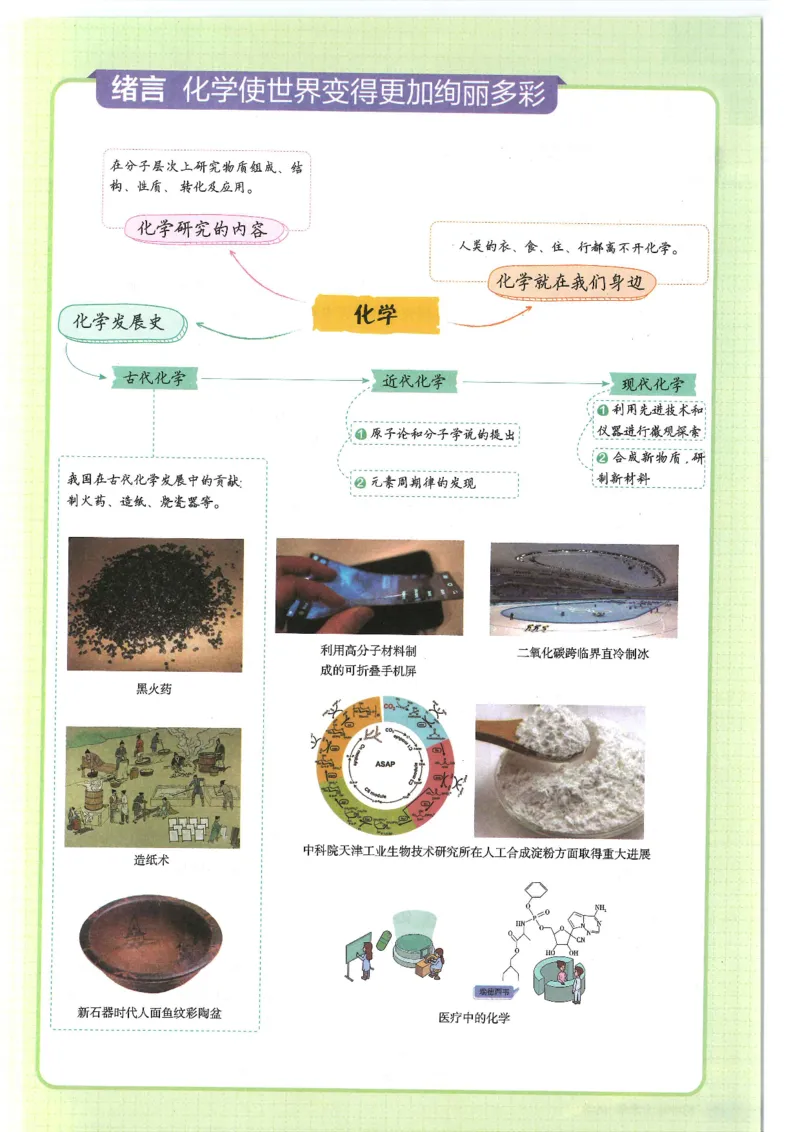 2025版《初中知识清单》-化学_《初中全科目知识点汇总》_2025初中知识清单_化学