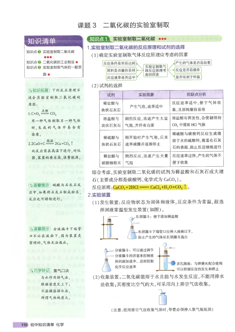 2025版《初中知识清单》-化学_《初中全科目知识点汇总》_2025初中知识清单_化学