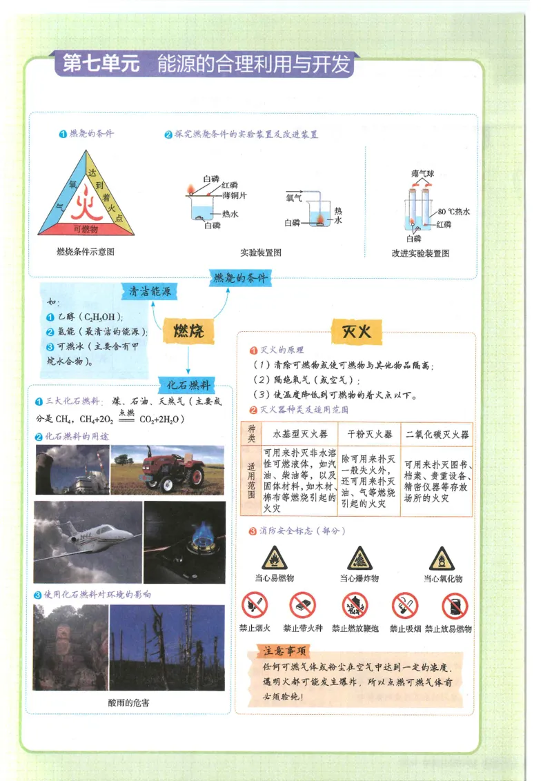 2025版《初中知识清单》-化学_《初中全科目知识点汇总》_2025初中知识清单_化学