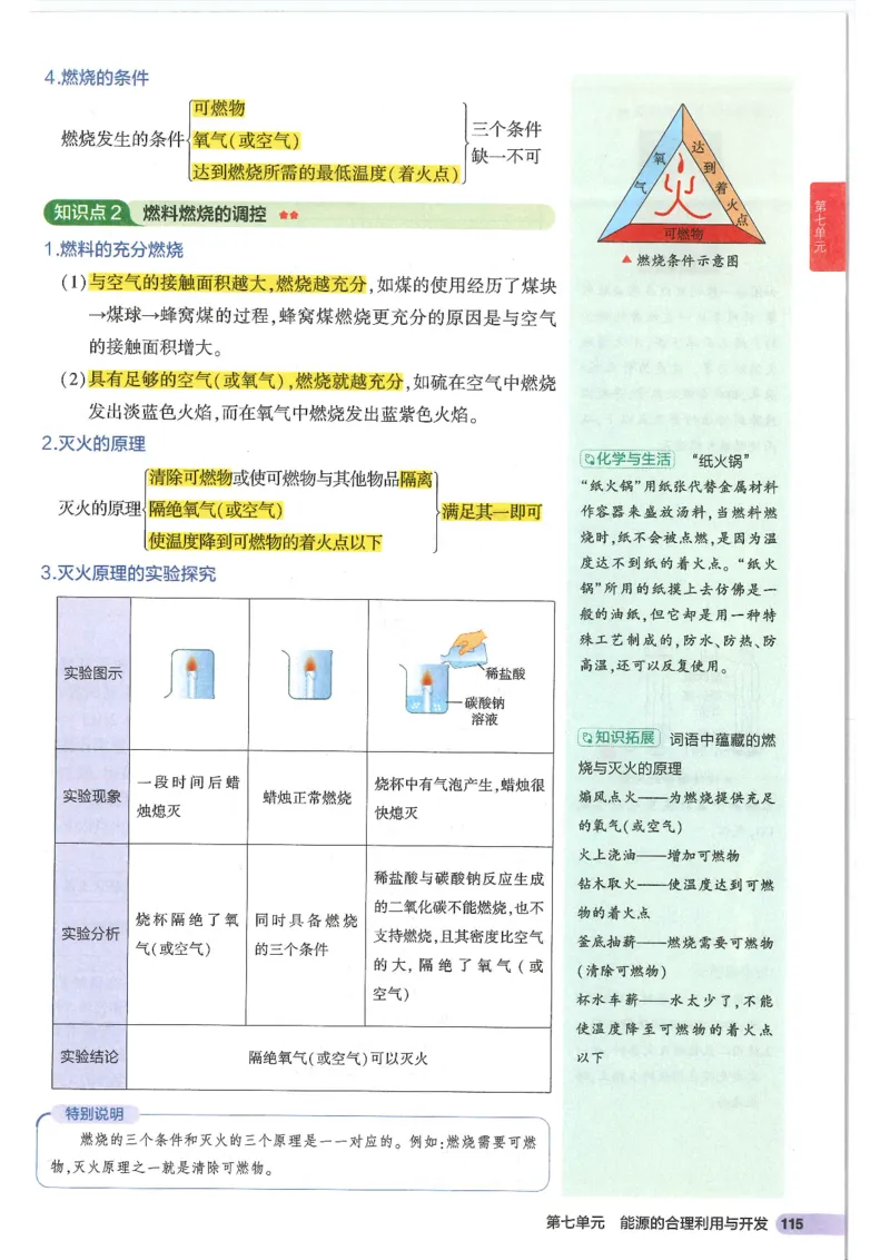 2025版《初中知识清单》-化学_《初中全科目知识点汇总》_2025初中知识清单_化学