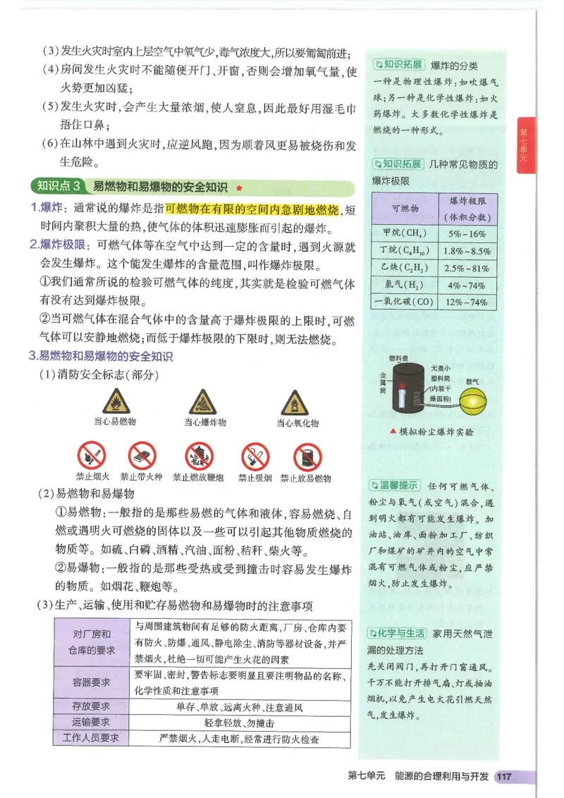 2025版《初中知识清单》-化学_《初中全科目知识点汇总》_2025初中知识清单_化学
