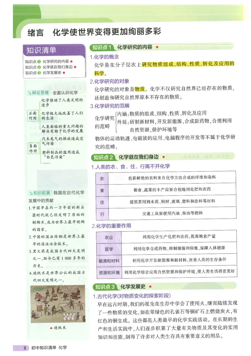 2025版《初中知识清单》-化学_《初中全科目知识点汇总》_2025初中知识清单_化学