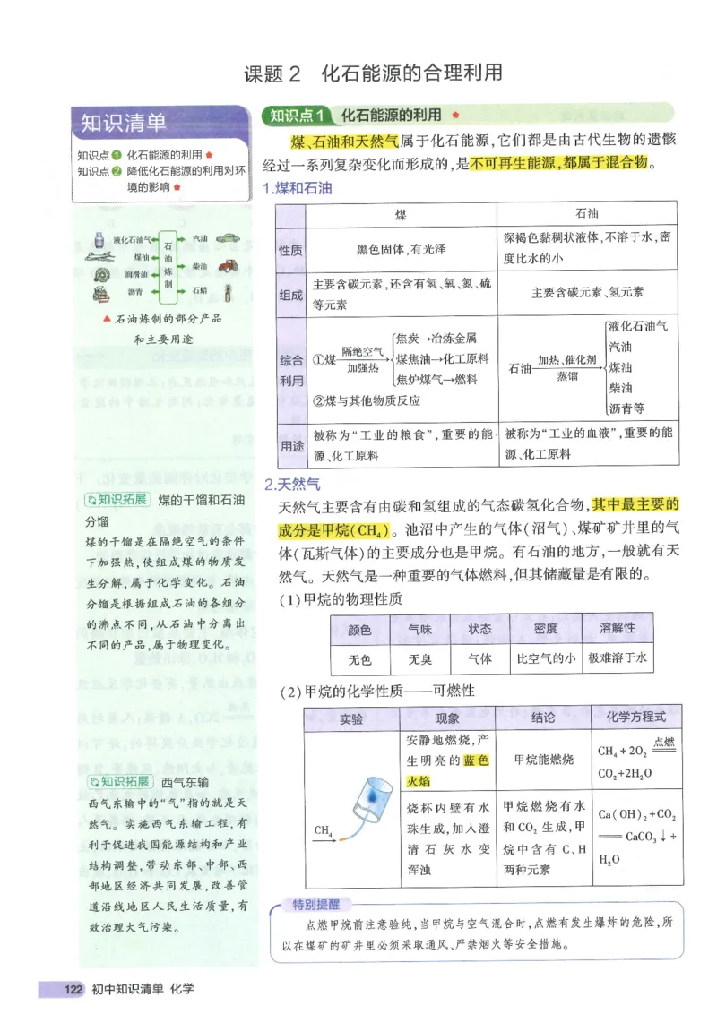 2025版《初中知识清单》-化学_《初中全科目知识点汇总》_2025初中知识清单_化学