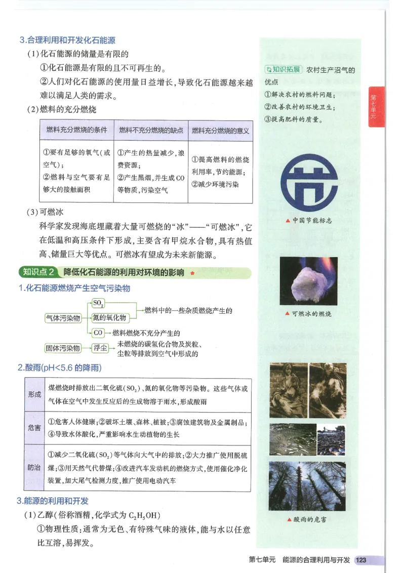 2025版《初中知识清单》-化学_《初中全科目知识点汇总》_2025初中知识清单_化学