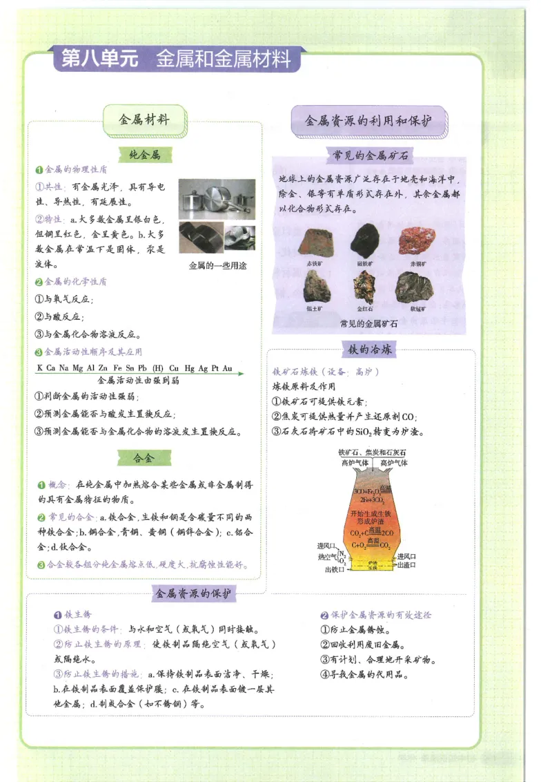 2025版《初中知识清单》-化学_《初中全科目知识点汇总》_2025初中知识清单_化学