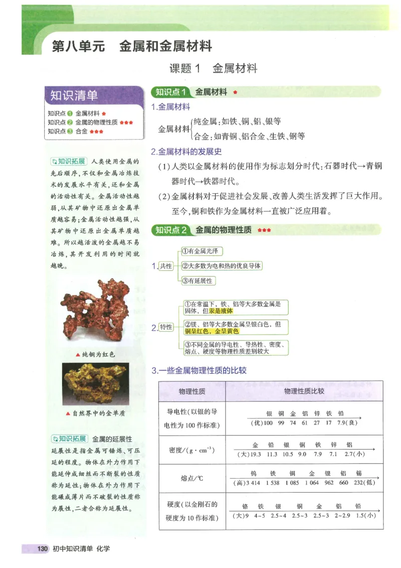 2025版《初中知识清单》-化学_《初中全科目知识点汇总》_2025初中知识清单_化学