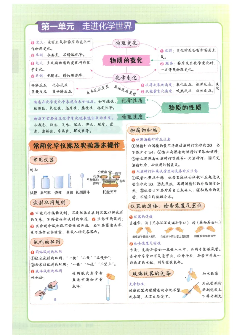 2025版《初中知识清单》-化学_《初中全科目知识点汇总》_2025初中知识清单_化学