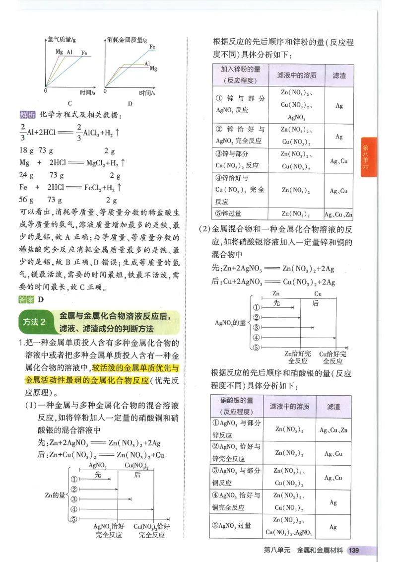 2025版《初中知识清单》-化学_《初中全科目知识点汇总》_2025初中知识清单_化学