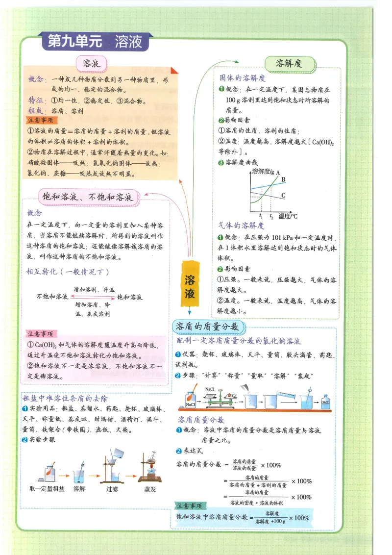 2025版《初中知识清单》-化学_《初中全科目知识点汇总》_2025初中知识清单_化学