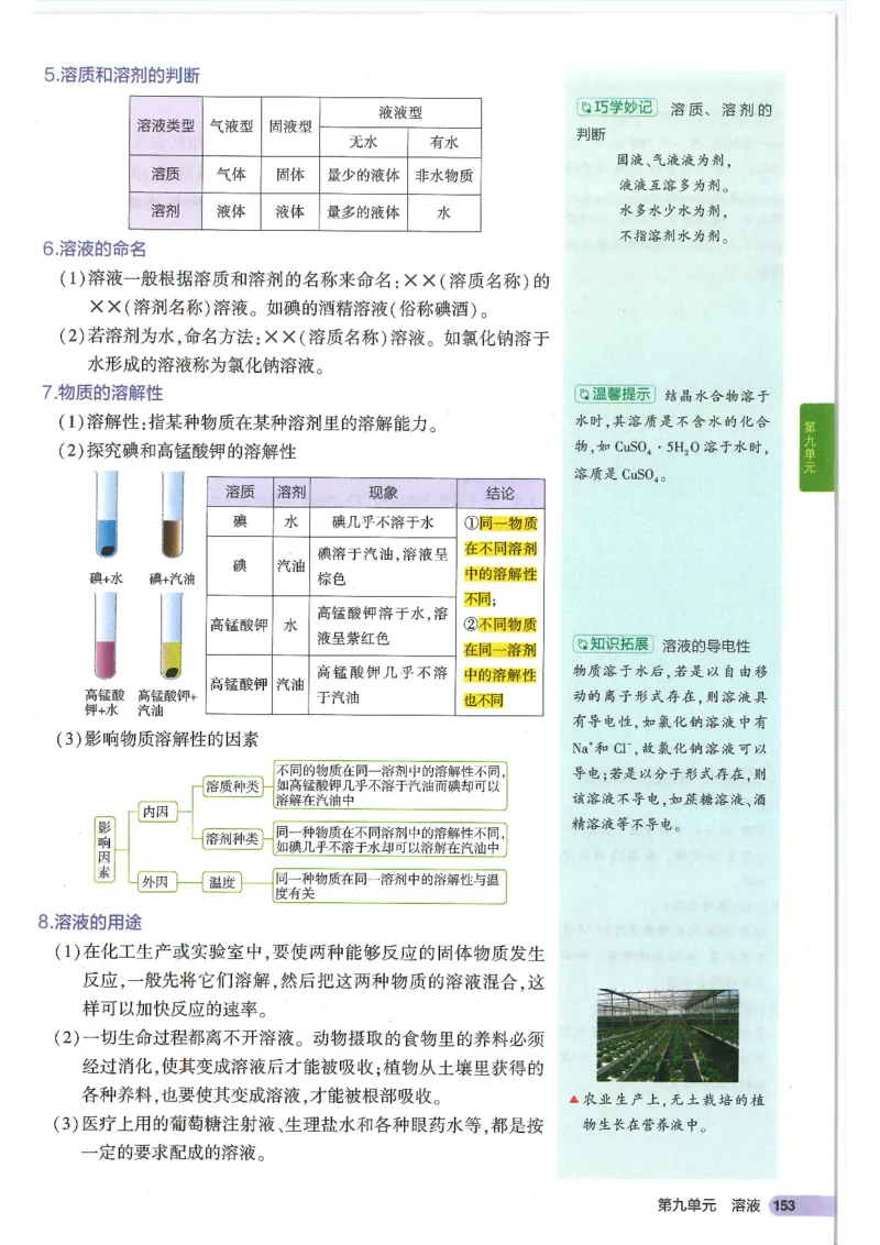 2025版《初中知识清单》-化学_《初中全科目知识点汇总》_2025初中知识清单_化学