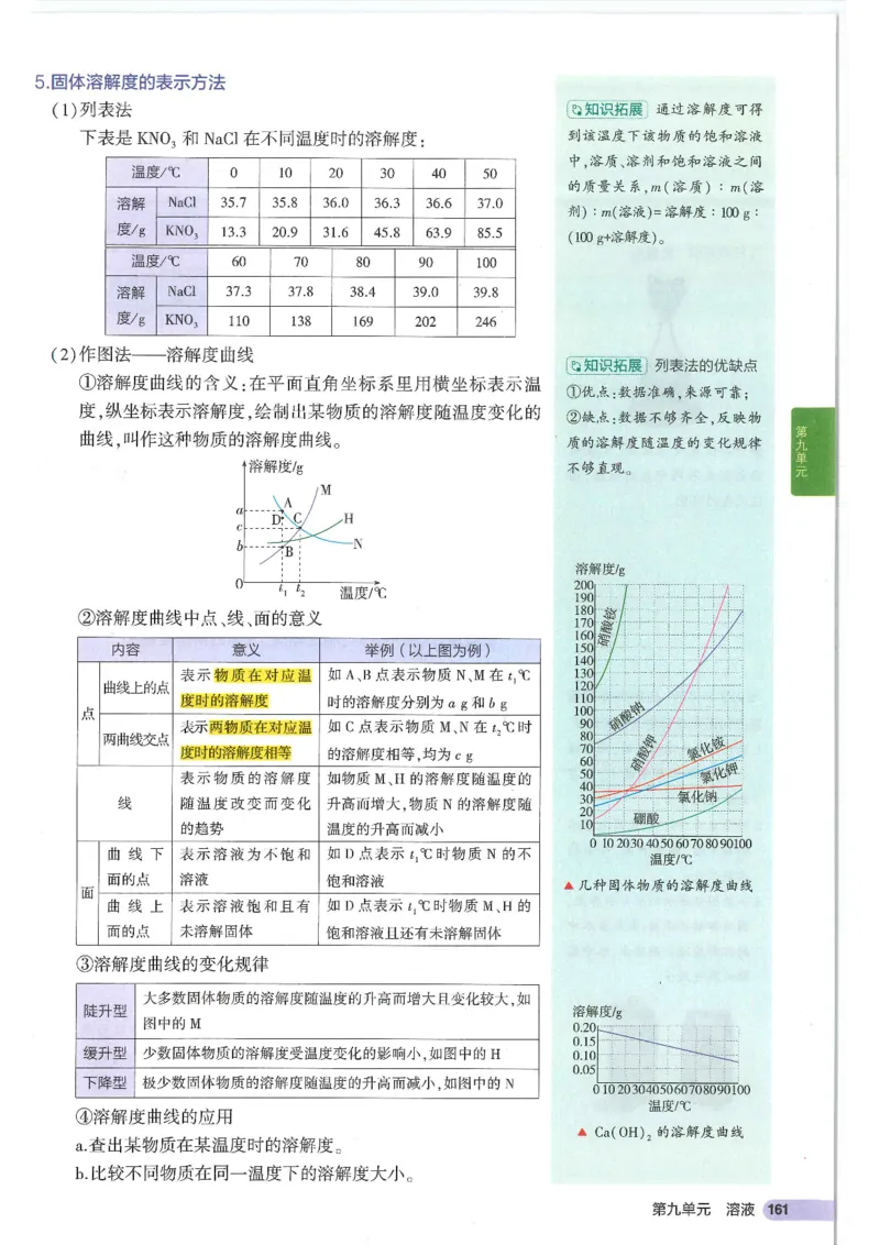 2025版《初中知识清单》-化学_《初中全科目知识点汇总》_2025初中知识清单_化学