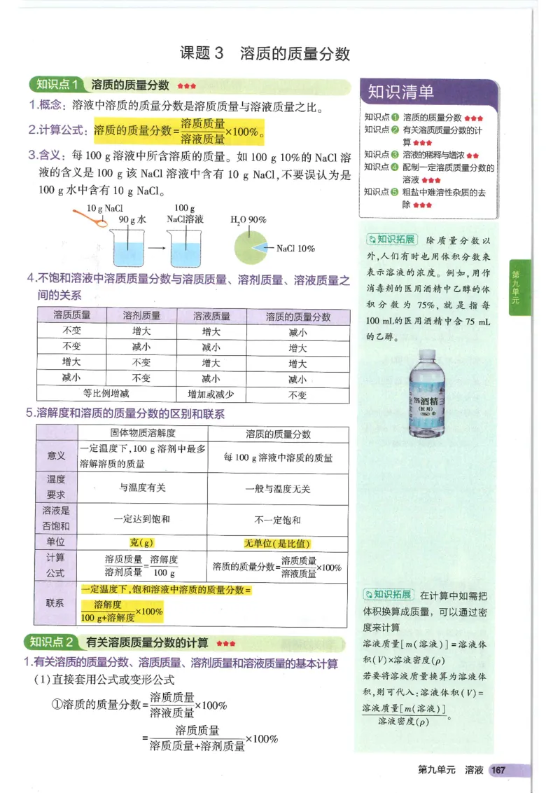 2025版《初中知识清单》-化学_《初中全科目知识点汇总》_2025初中知识清单_化学
