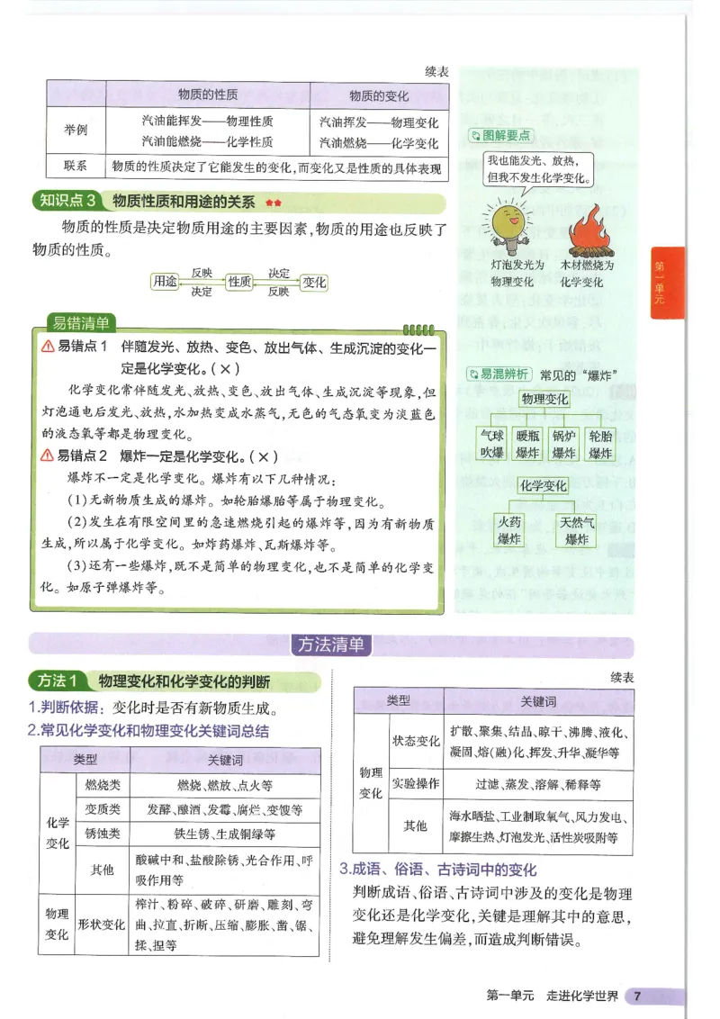 2025版《初中知识清单》-化学_《初中全科目知识点汇总》_2025初中知识清单_化学