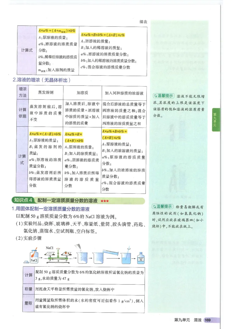 2025版《初中知识清单》-化学_《初中全科目知识点汇总》_2025初中知识清单_化学