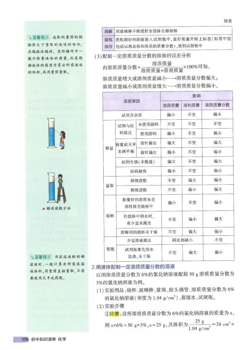 2025版《初中知识清单》-化学_《初中全科目知识点汇总》_2025初中知识清单_化学