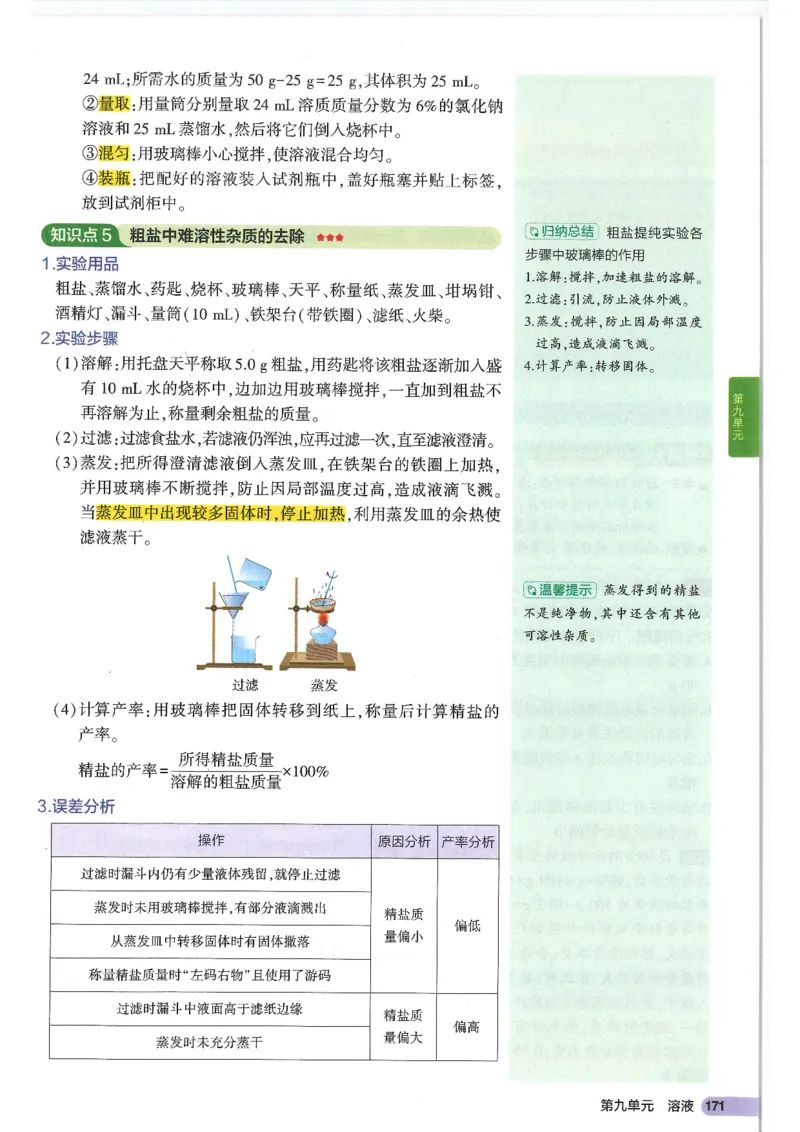 2025版《初中知识清单》-化学_《初中全科目知识点汇总》_2025初中知识清单_化学