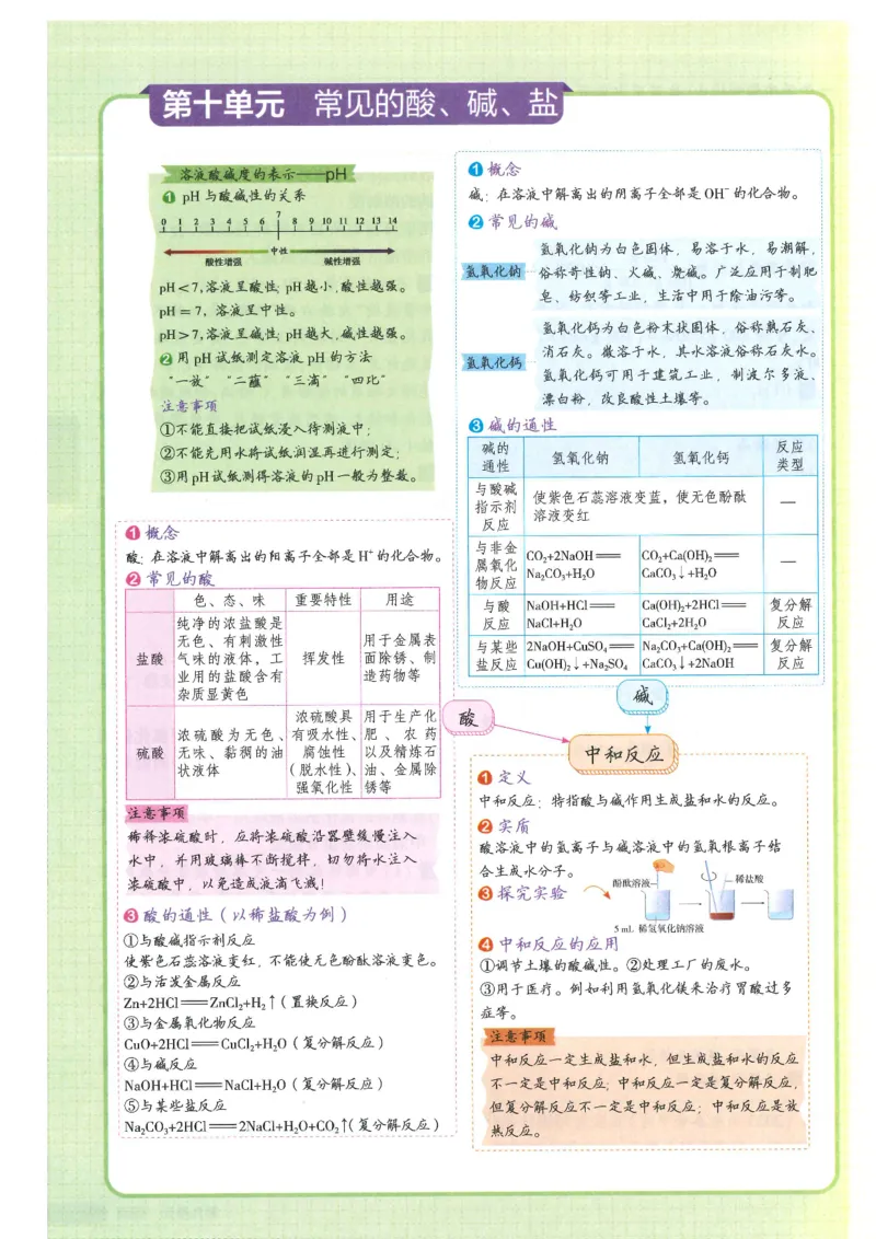 2025版《初中知识清单》-化学_《初中全科目知识点汇总》_2025初中知识清单_化学
