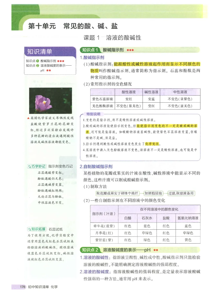 2025版《初中知识清单》-化学_《初中全科目知识点汇总》_2025初中知识清单_化学