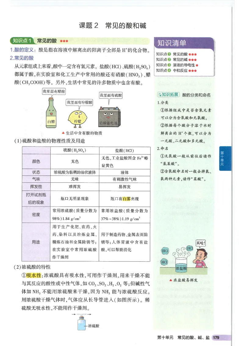 2025版《初中知识清单》-化学_《初中全科目知识点汇总》_2025初中知识清单_化学