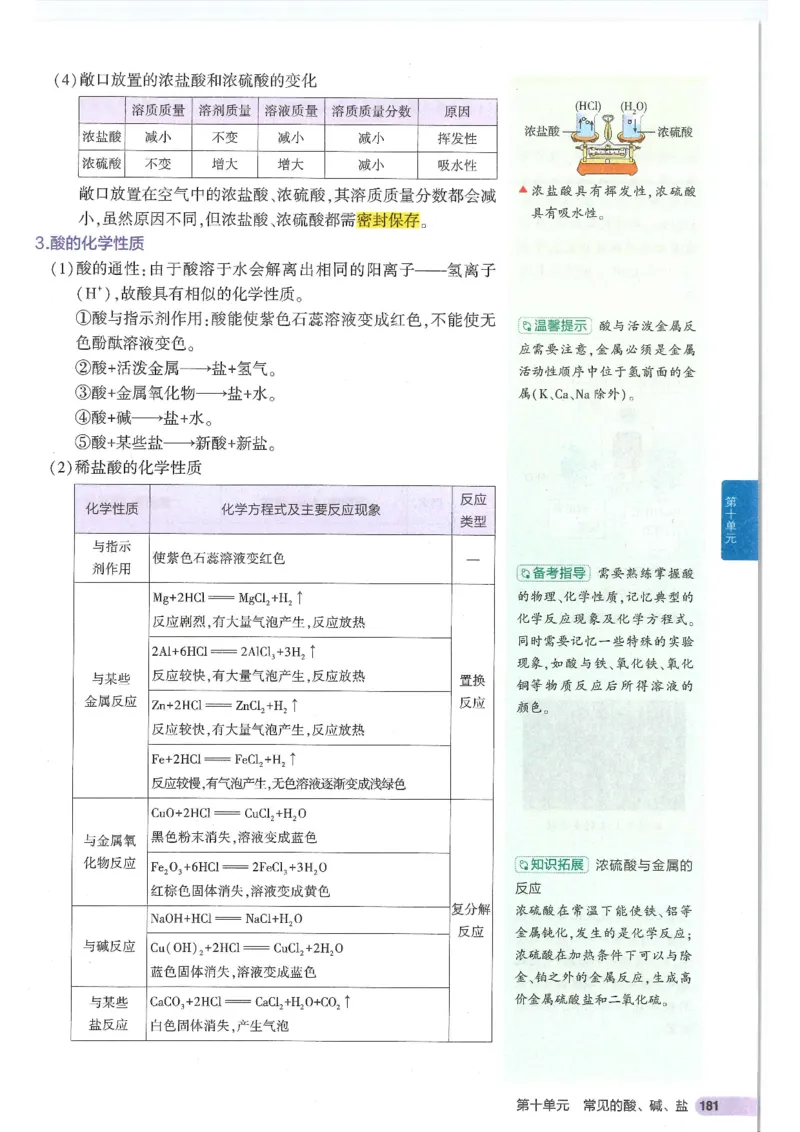 2025版《初中知识清单》-化学_《初中全科目知识点汇总》_2025初中知识清单_化学