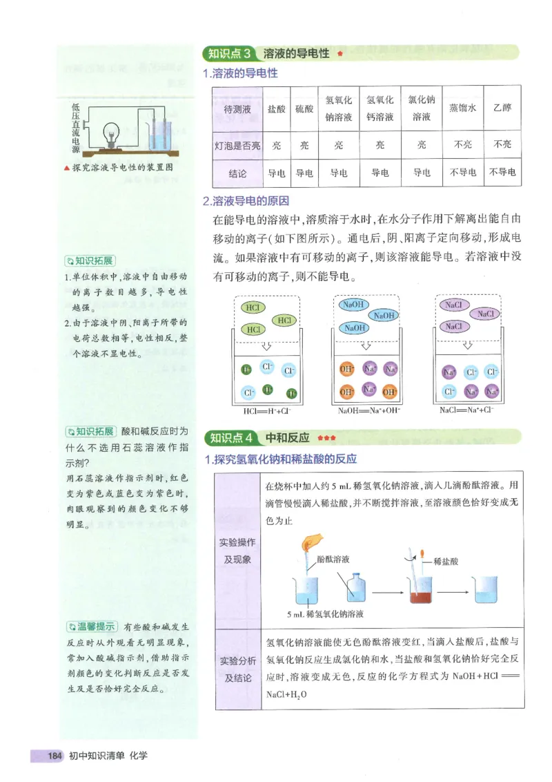 2025版《初中知识清单》-化学_《初中全科目知识点汇总》_2025初中知识清单_化学
