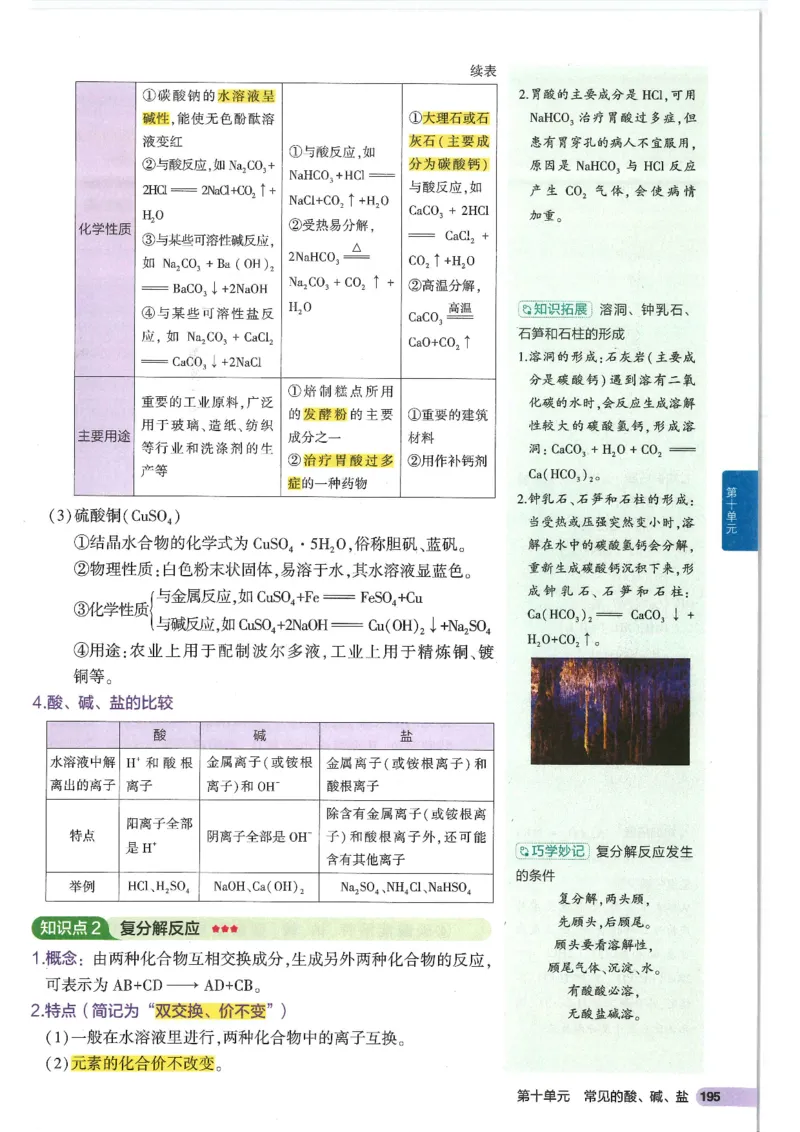 2025版《初中知识清单》-化学_《初中全科目知识点汇总》_2025初中知识清单_化学