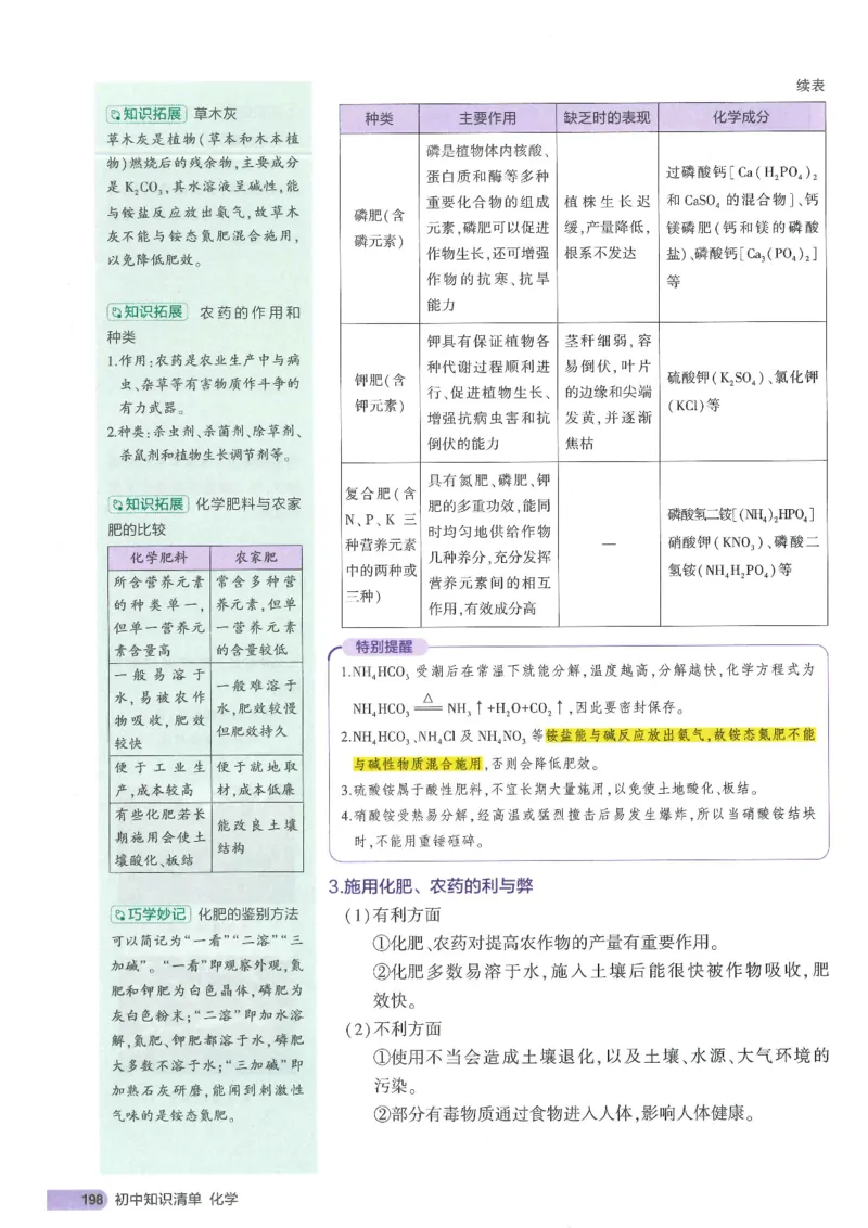2025版《初中知识清单》-化学_《初中全科目知识点汇总》_2025初中知识清单_化学