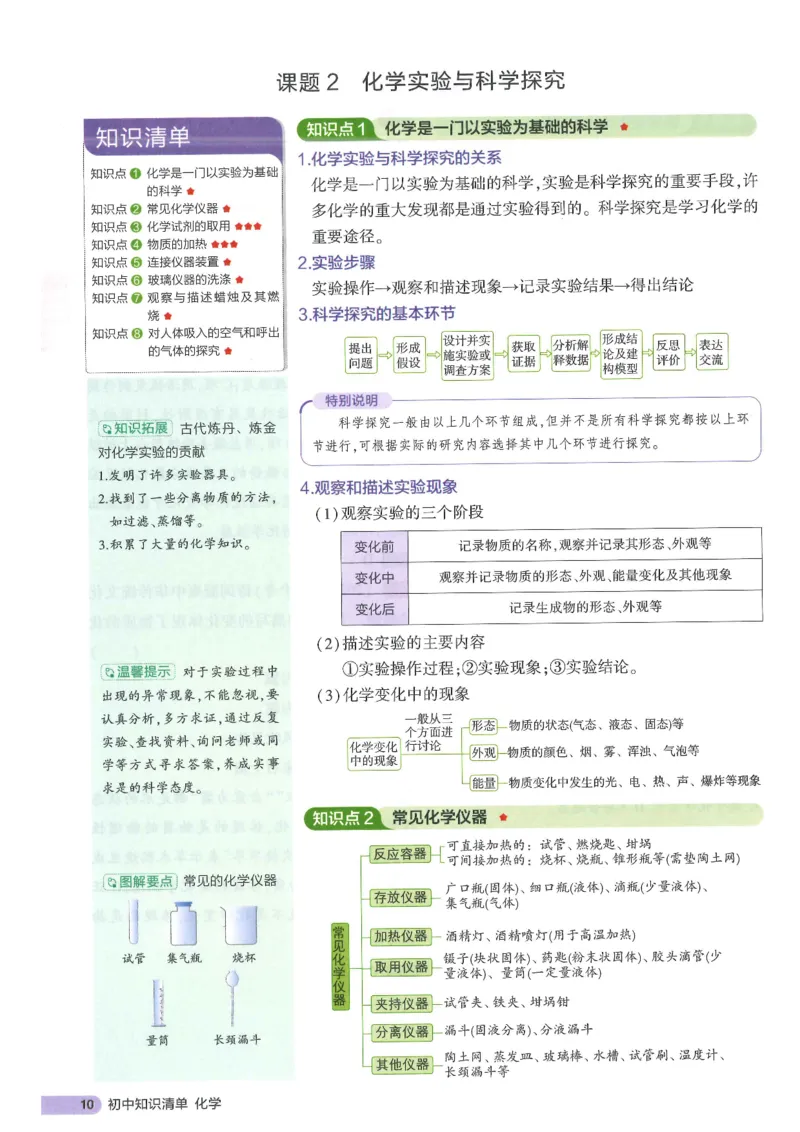 2025版《初中知识清单》-化学_《初中全科目知识点汇总》_2025初中知识清单_化学