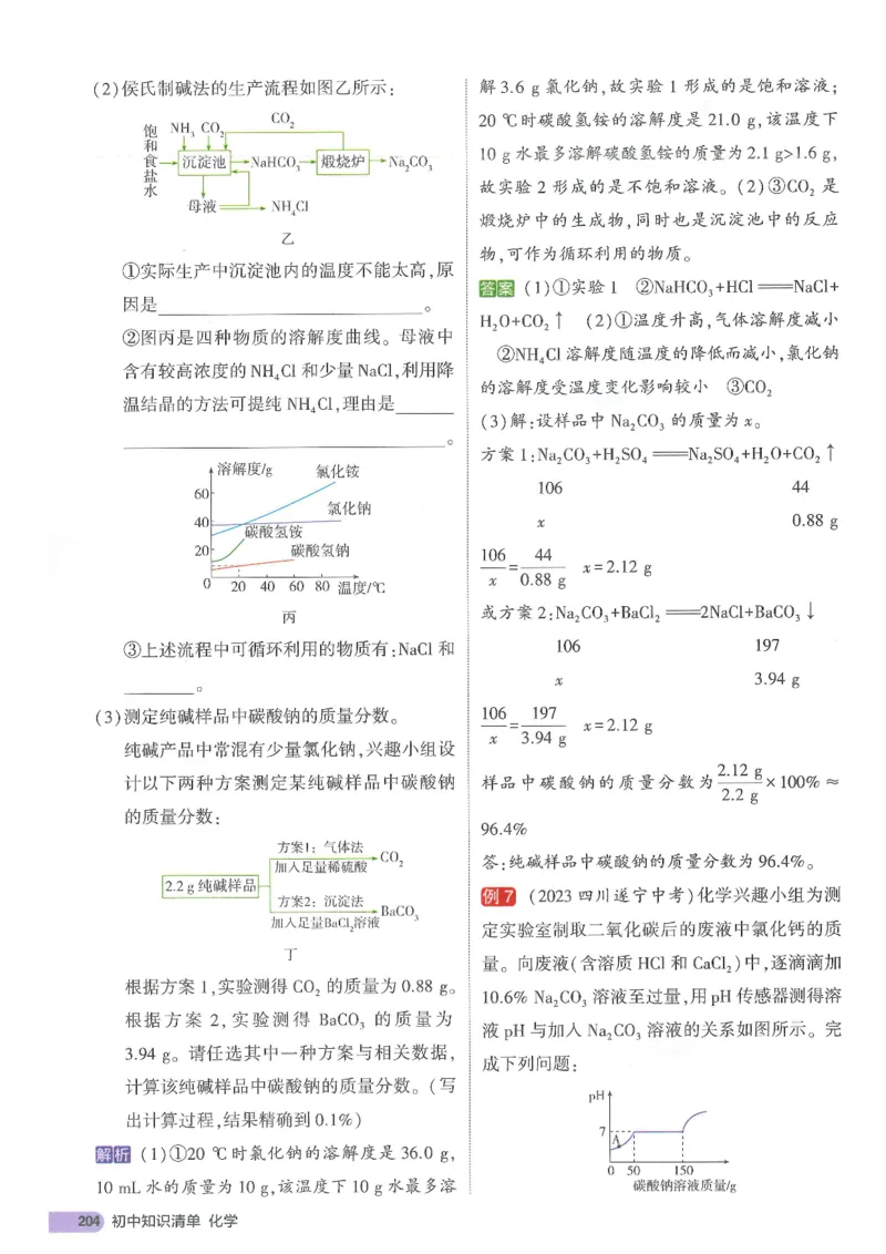 2025版《初中知识清单》-化学_《初中全科目知识点汇总》_2025初中知识清单_化学