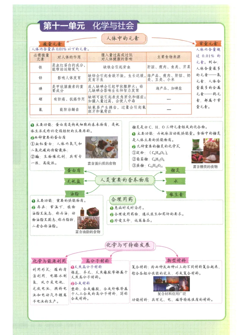 2025版《初中知识清单》-化学_《初中全科目知识点汇总》_2025初中知识清单_化学