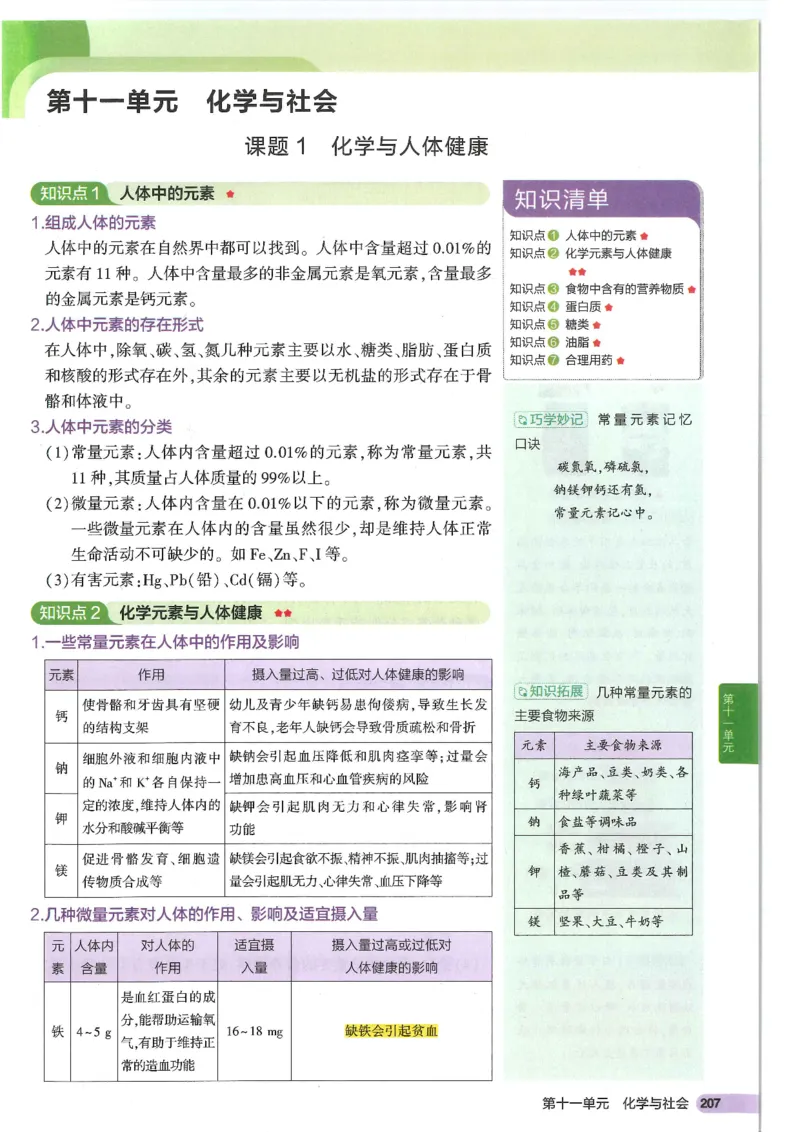 2025版《初中知识清单》-化学_《初中全科目知识点汇总》_2025初中知识清单_化学