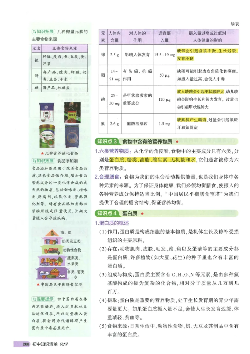 2025版《初中知识清单》-化学_《初中全科目知识点汇总》_2025初中知识清单_化学