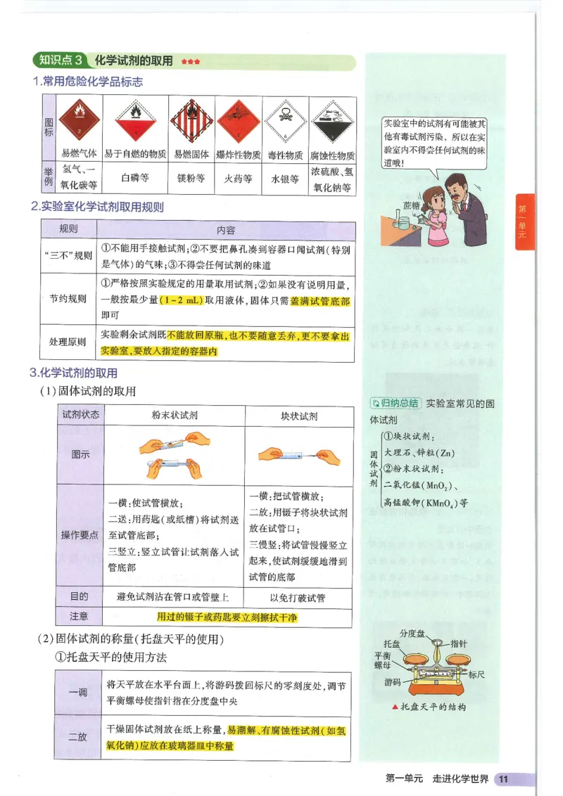 2025版《初中知识清单》-化学_《初中全科目知识点汇总》_2025初中知识清单_化学