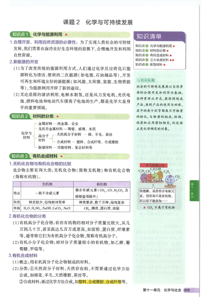 2025版《初中知识清单》-化学_《初中全科目知识点汇总》_2025初中知识清单_化学