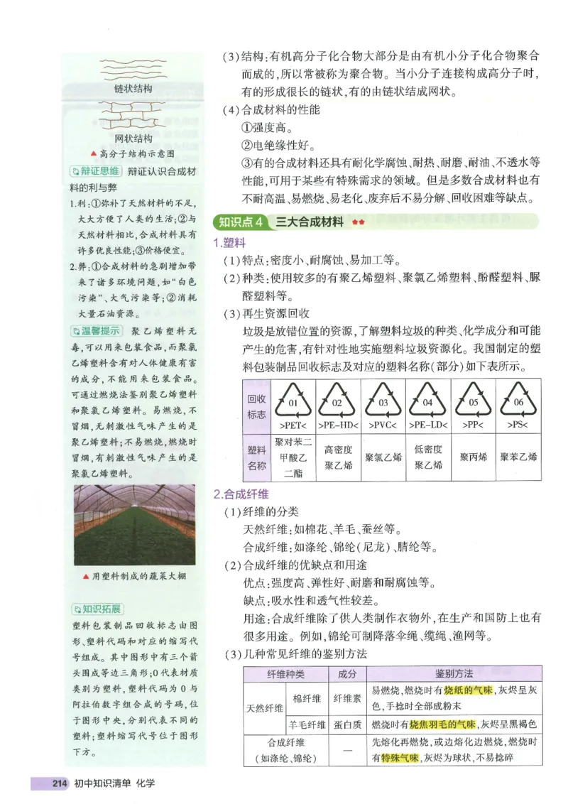 2025版《初中知识清单》-化学_《初中全科目知识点汇总》_2025初中知识清单_化学