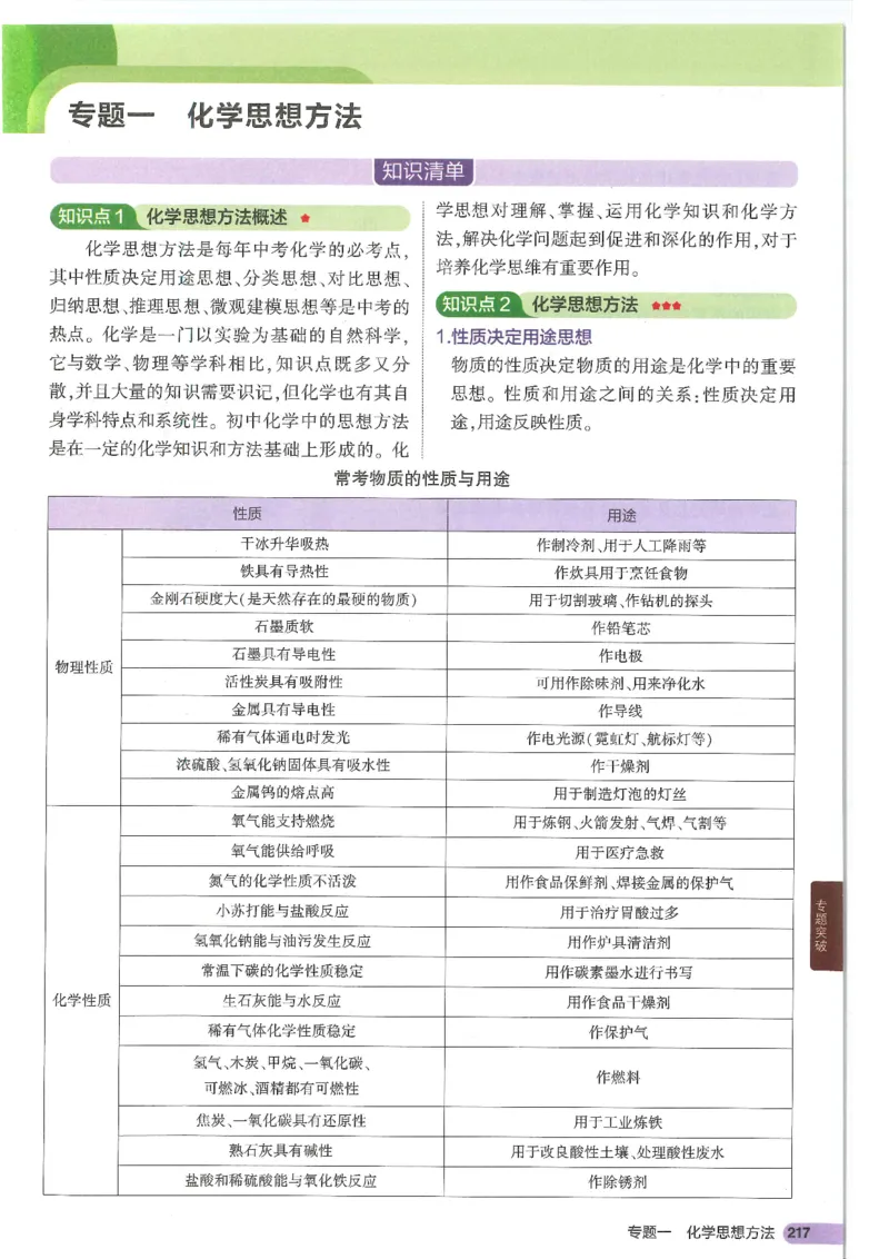 2025版《初中知识清单》-化学_《初中全科目知识点汇总》_2025初中知识清单_化学