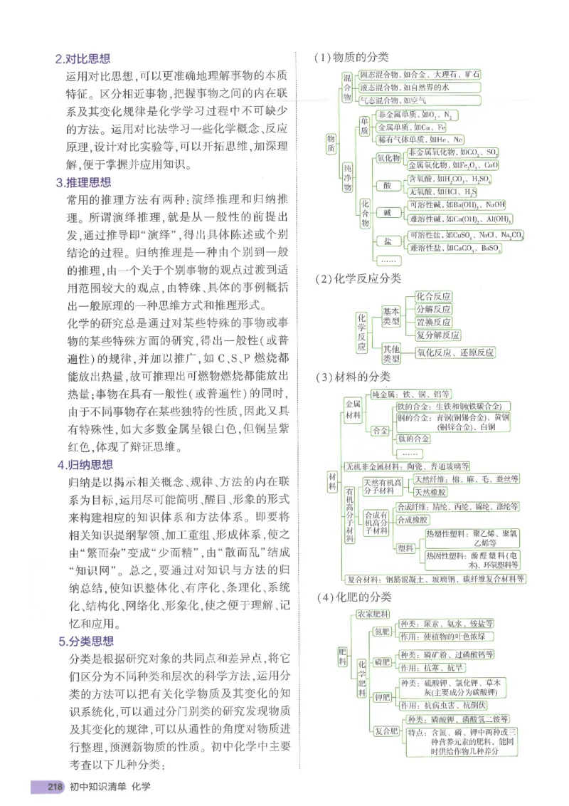 2025版《初中知识清单》-化学_《初中全科目知识点汇总》_2025初中知识清单_化学