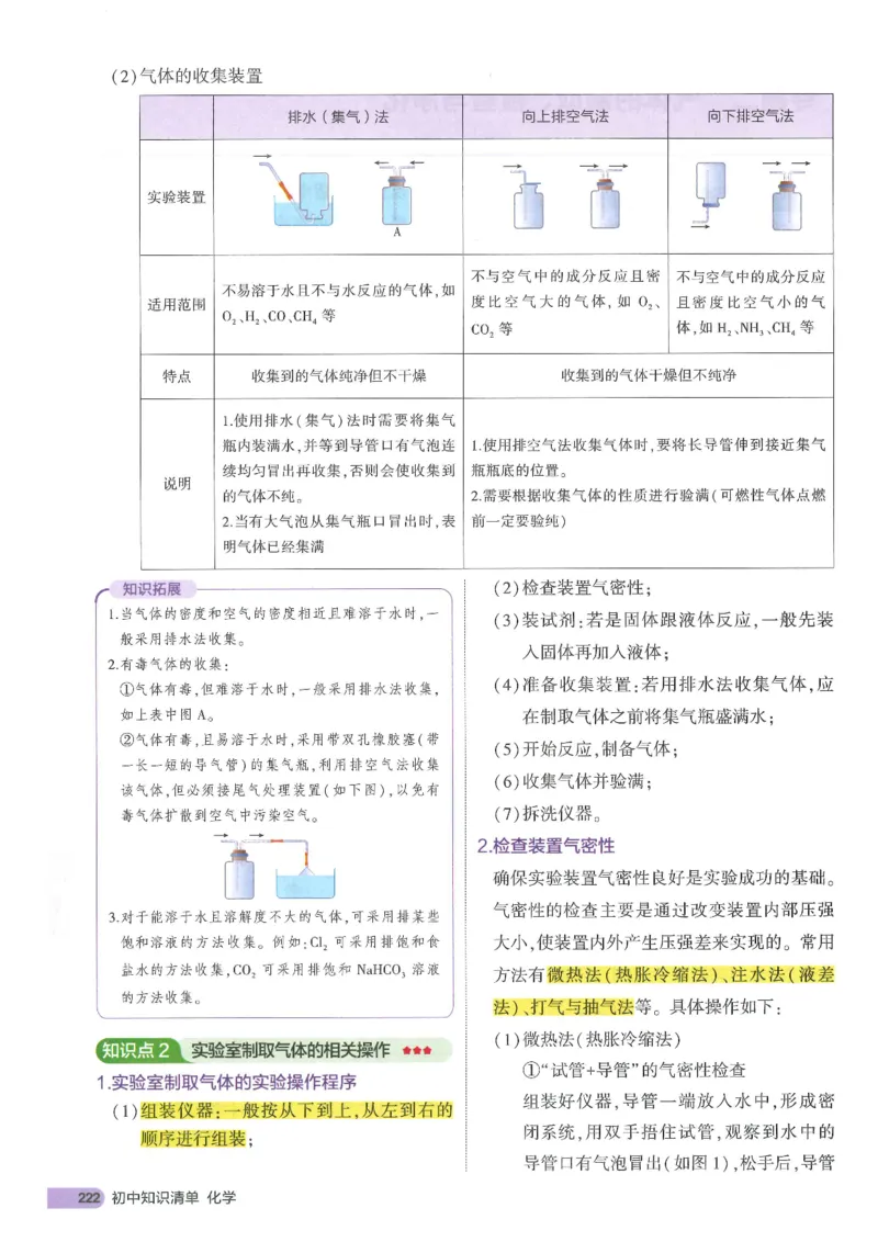2025版《初中知识清单》-化学_《初中全科目知识点汇总》_2025初中知识清单_化学