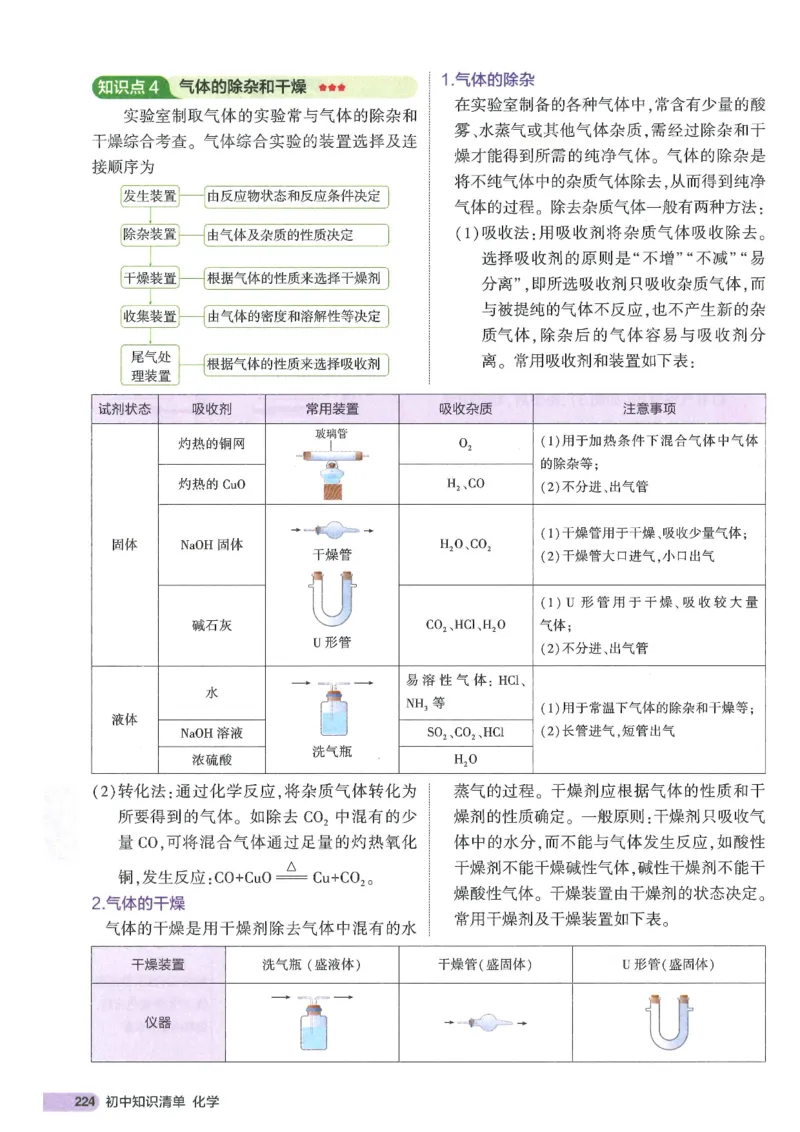 2025版《初中知识清单》-化学_《初中全科目知识点汇总》_2025初中知识清单_化学