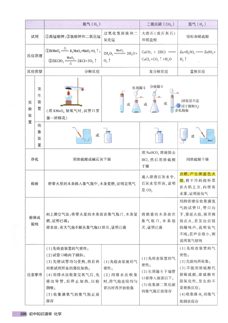 2025版《初中知识清单》-化学_《初中全科目知识点汇总》_2025初中知识清单_化学