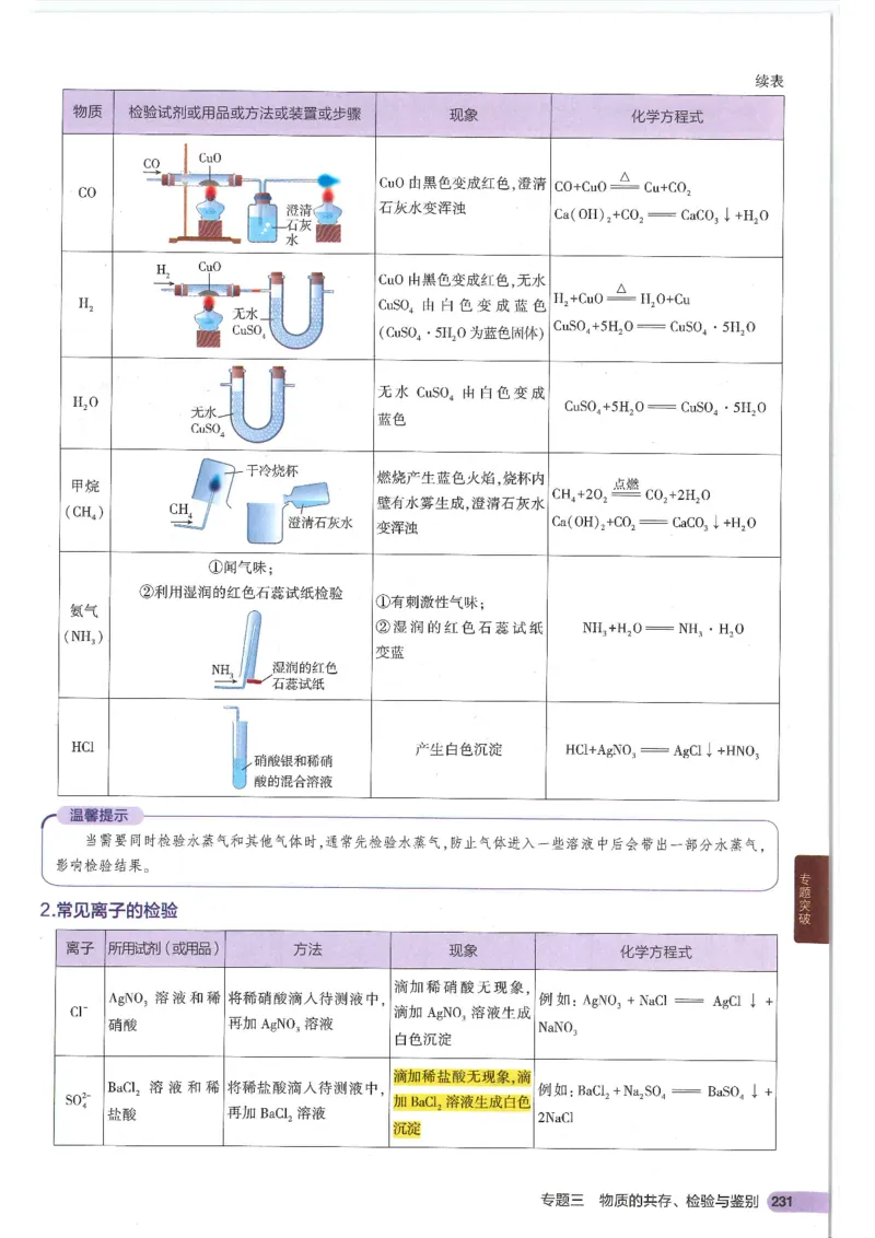 2025版《初中知识清单》-化学_《初中全科目知识点汇总》_2025初中知识清单_化学