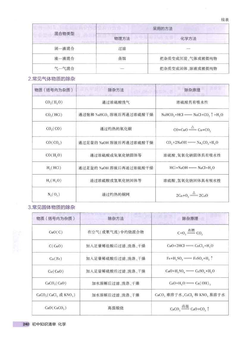 2025版《初中知识清单》-化学_《初中全科目知识点汇总》_2025初中知识清单_化学