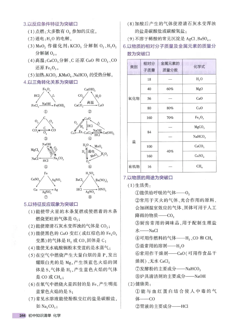 2025版《初中知识清单》-化学_《初中全科目知识点汇总》_2025初中知识清单_化学