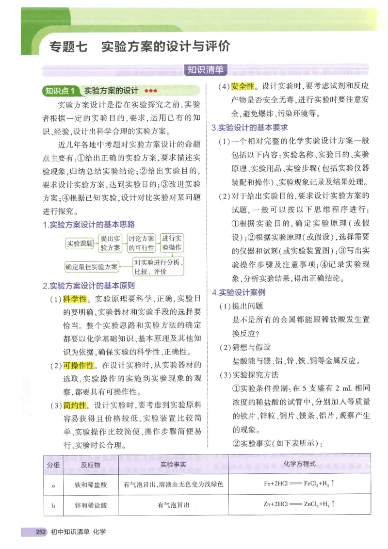 2025版《初中知识清单》-化学_《初中全科目知识点汇总》_2025初中知识清单_化学