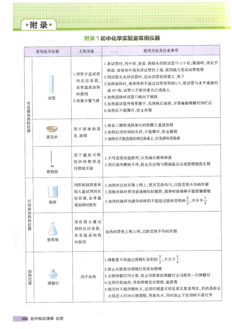 2025版《初中知识清单》-化学_《初中全科目知识点汇总》_2025初中知识清单_化学